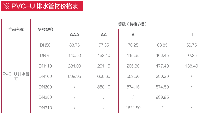 贵州波纹管