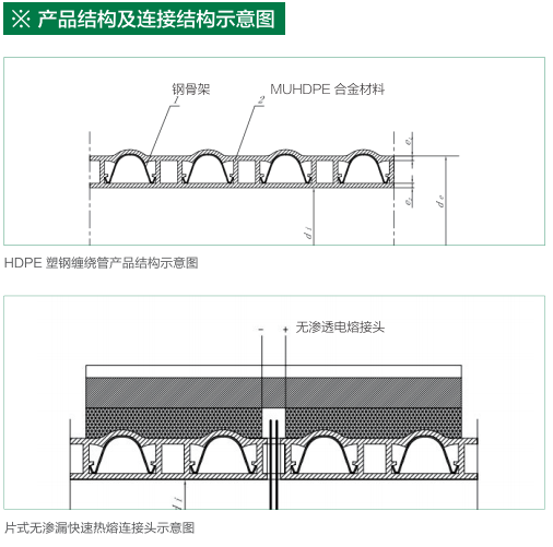 贵州排水管